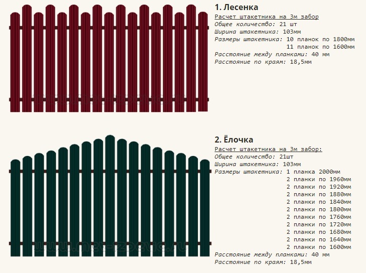 Diagram over samling af hegnssektioner fra europipe