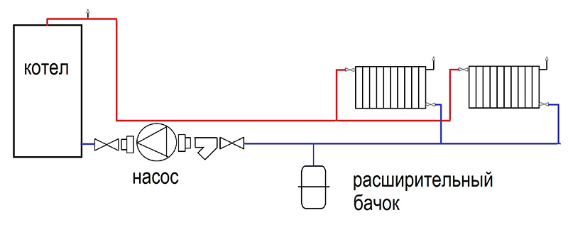 Pumpen er ansvarlig for kølevæskens bevægelse