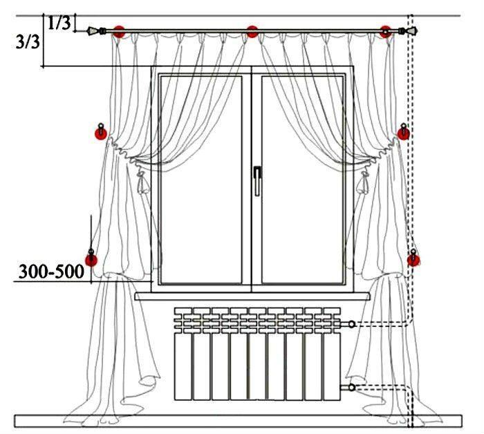 How to place the cornice