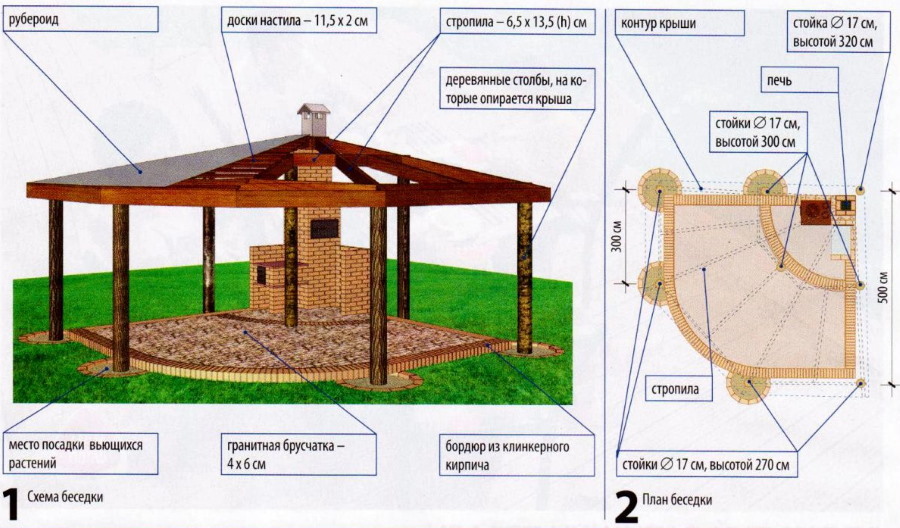 Das Projekt eines schönen Pavillons aus Holz