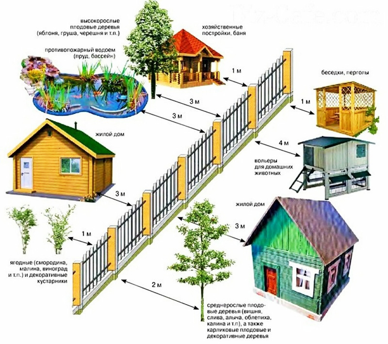 Majitelé by měli předem vědět, kolik metrů od plotu je povolena stavba lázeňského domu na místě