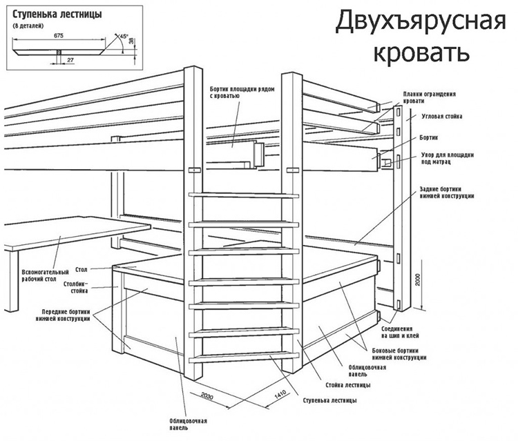 Skiss våningssängar i trä med sin rukamiFOTO: kakpravilnosdelat.ru