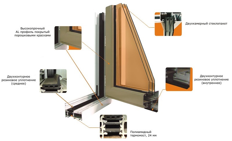 Diagram over en aluminiumsramme for glassering av en isolert balkong