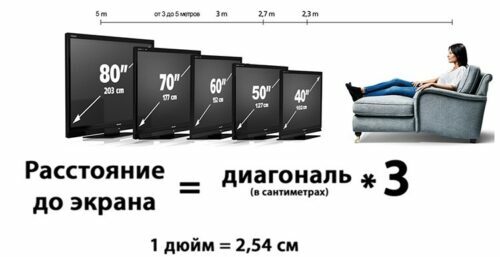 Diagonaal van de tv in cm en inches: tabel met waarden, meetregels en selectiecriteria