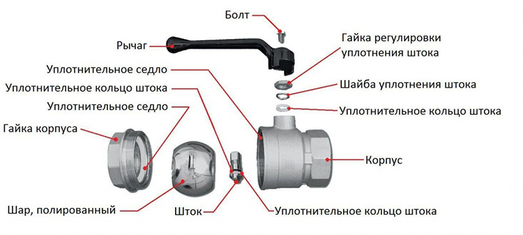 Zařízení s kulovým ventilem