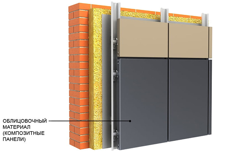 Fasadni izolacijski sistemi: sorte, značilnosti vgradnje, prednosti