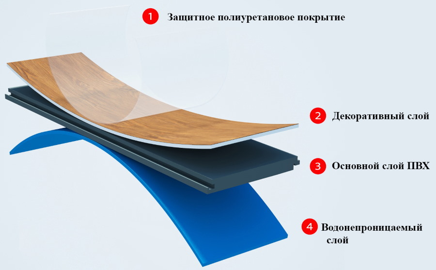 Structure of a waterproof laminate with a protective coating