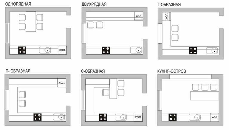 Główne typy układu kuchni 13 metrów kwadratowych