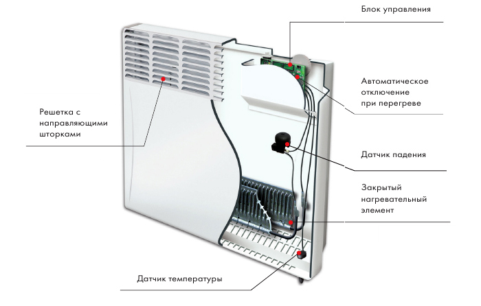 Electric heating radiators types of pros and cons rating of the best models of 2022