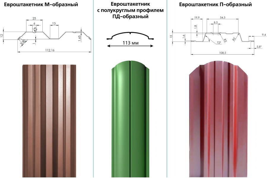 Schéma s rozměry profilů kovového plotového plotu