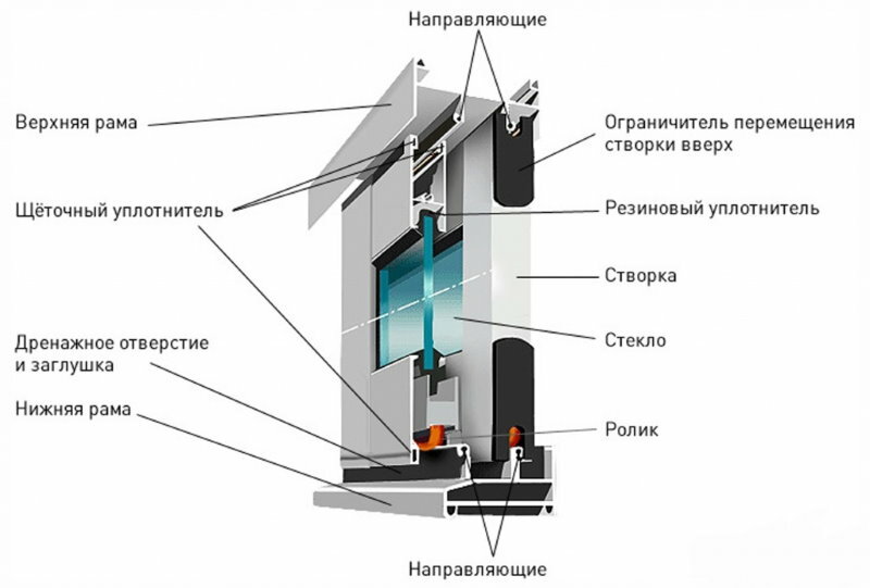 Diagram over en vinduesramme i aluminium til en altan