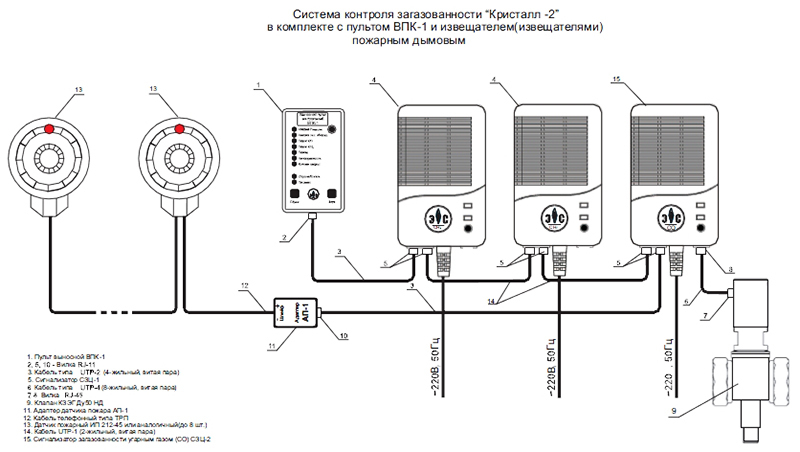 Tilkobling av ekstra enheter utføres i henhold til diagrammet i instruksjonene for sensoren