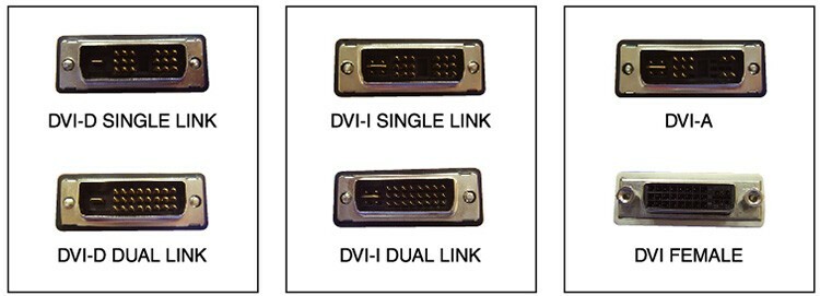 Aparência de conectores DVI de diferentes tipos